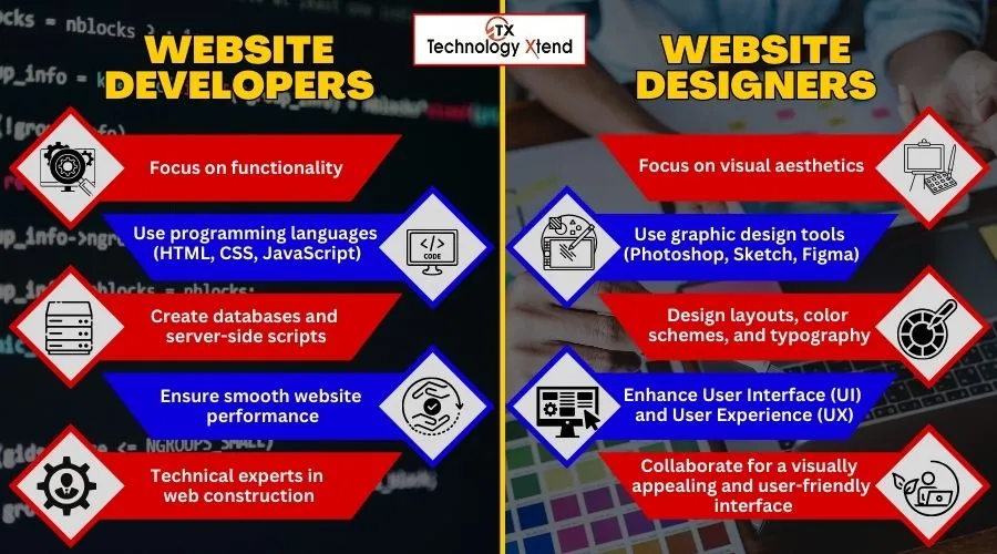 difference website developers vs website designers 